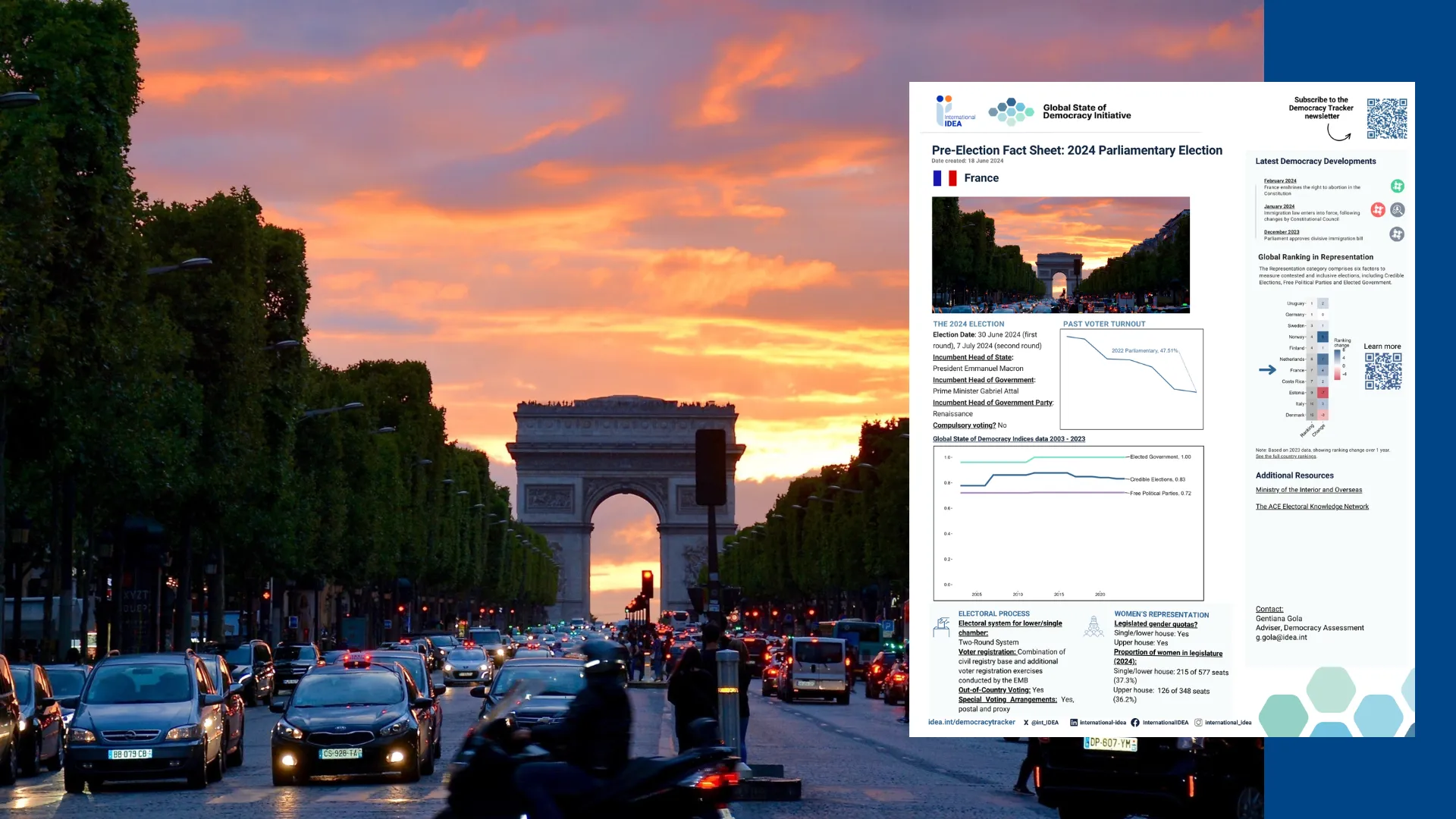Pre-Election Factsheet 2024: France
